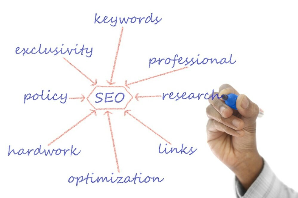 Effective Link Building Strategies for Better SEO